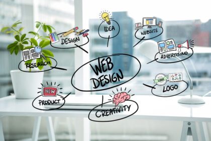 What Makes a Website Successful